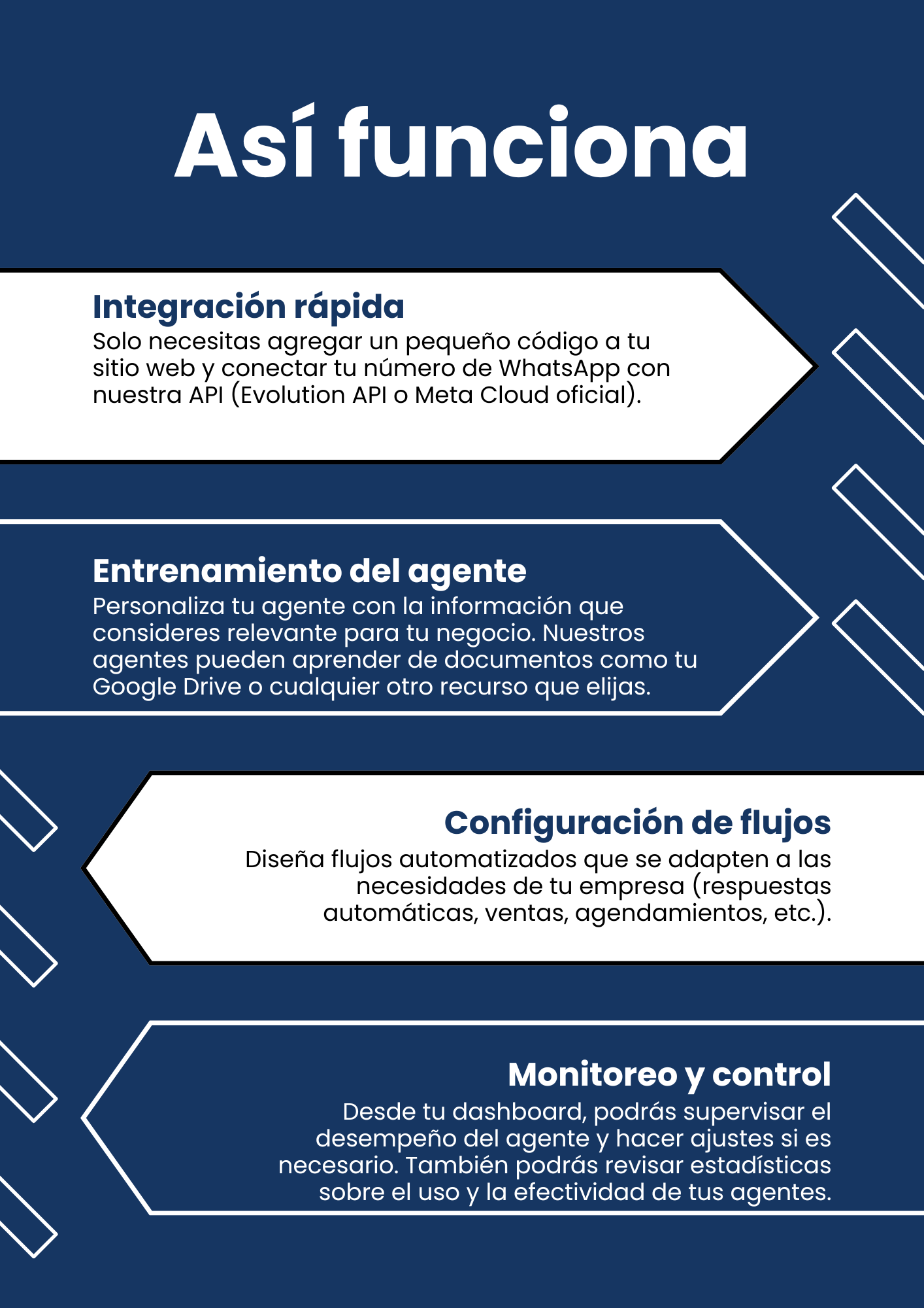 Inicio 22 como funciona agentes ia 1